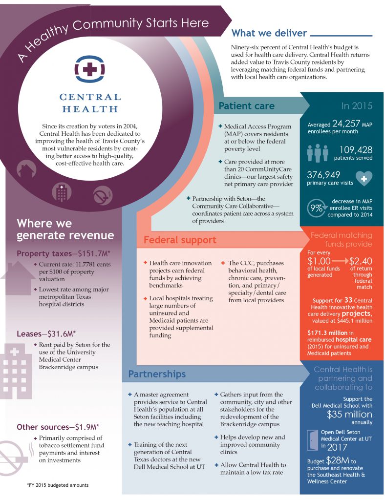 CentralHealth-Value-infographic - Central Health